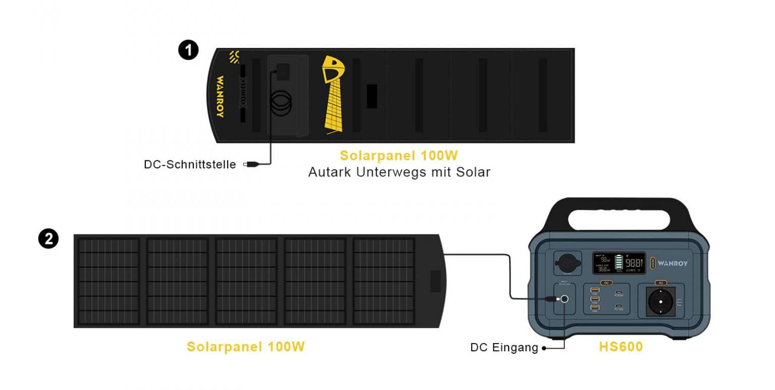 Solarpanel 100w